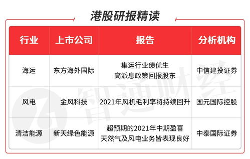 金山能源(00663.HK)：2022年度拥有人应占溢利1.08亿港元 实现扭亏为盈
