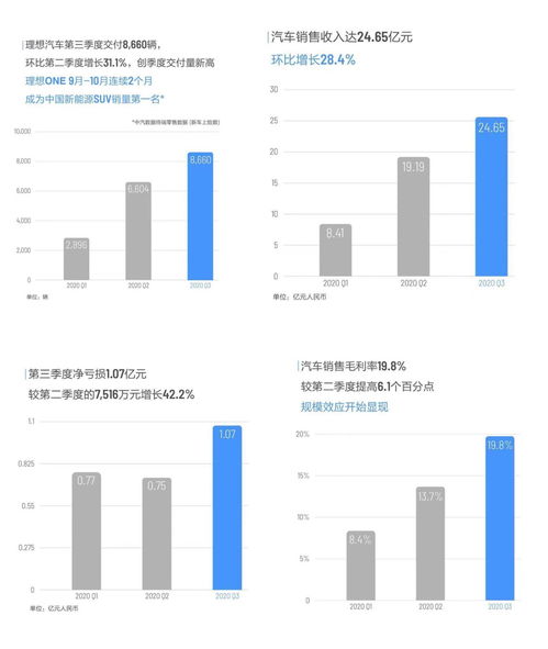 谁被价格战“卷”到了？新能源车企一季度数据出炉