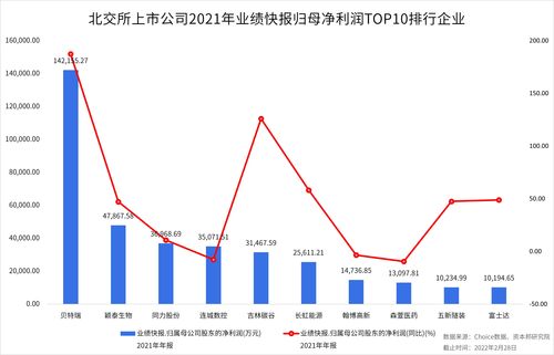 上海1到2月实际使用外资比去年同期增长18%