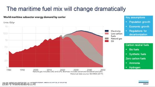 马斯克能源转型愿景：坚持使用化石燃料将多付出4万亿美元成本