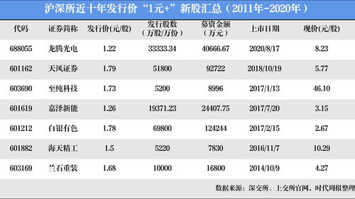 奥普家居(603551.SH)一季度净利润5997.41万元，同比增长115.24%