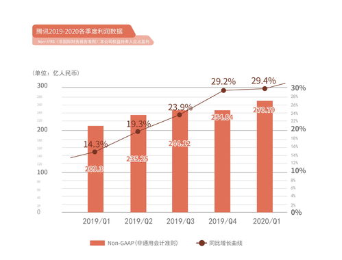 晨讯科技前3个月的收入为1.368亿港元 同比减少12.8%