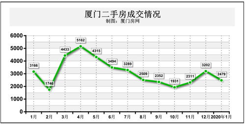 OB体育全国房价查询官网(图1)