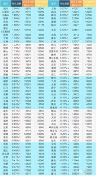 OB体育中国房价行情网查询(图1)