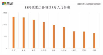 OB体育重庆58同城房屋出租信息(图1)